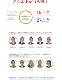 VotaIme.Domain.Models.Label